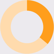 36 percent