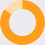 85 percent