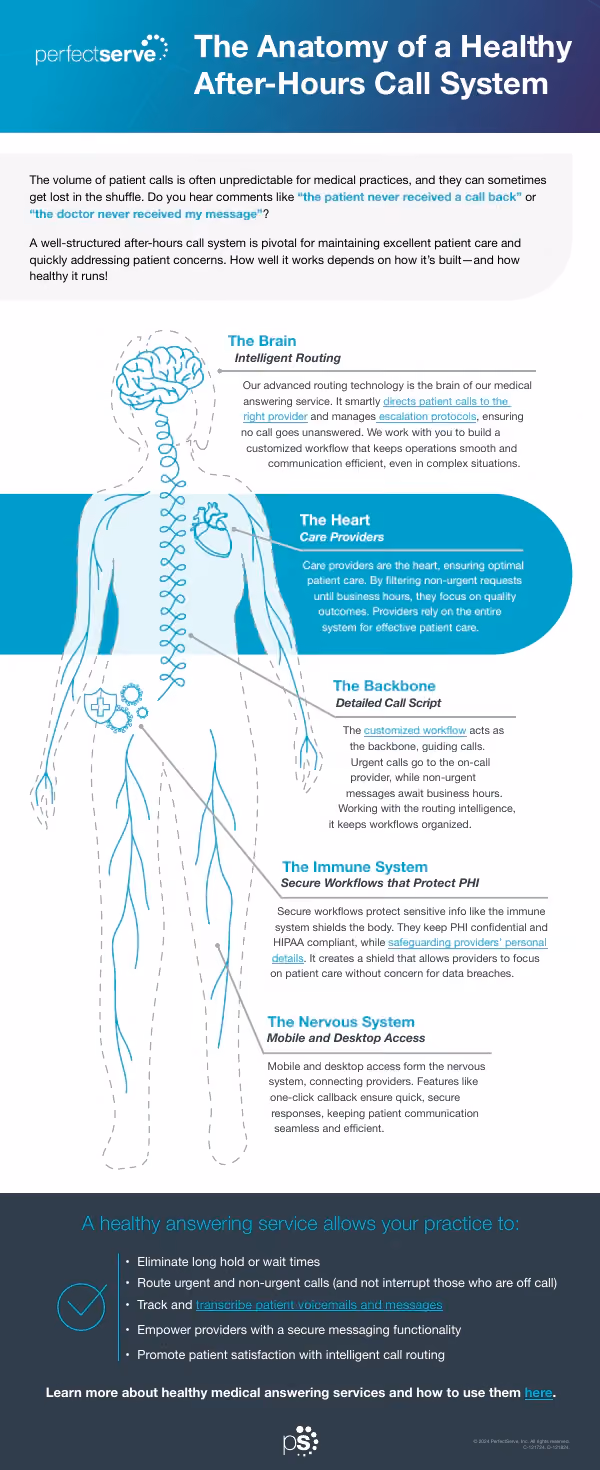Anatomy of a Healthy After-Hours Call System