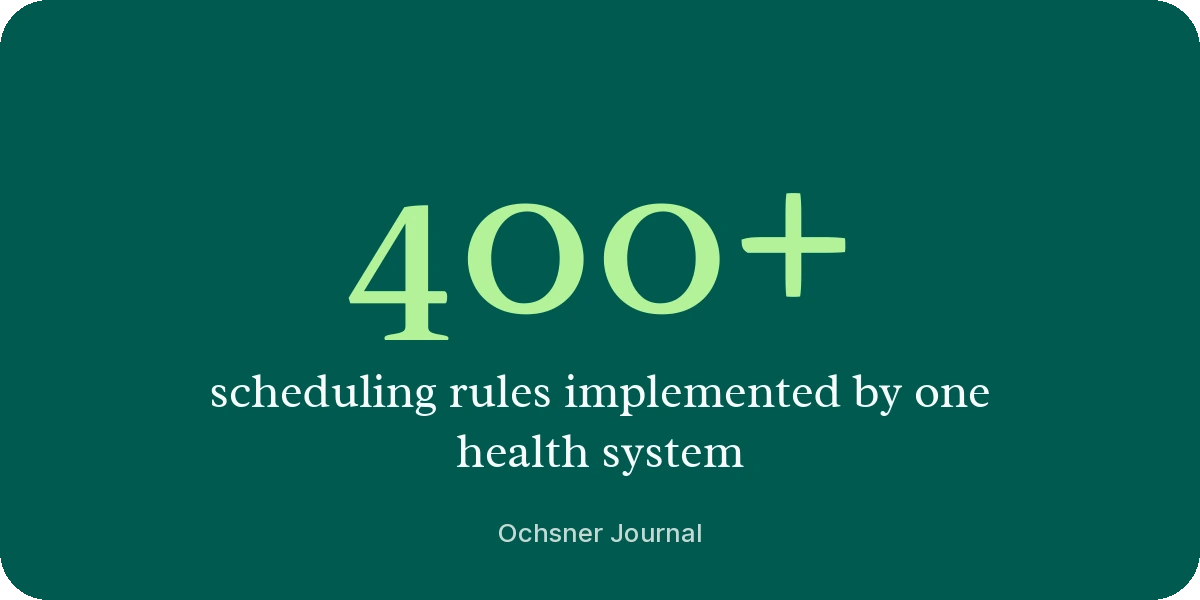 400+ scheduling rules implemented by one health system, per the Ochsner Journal.