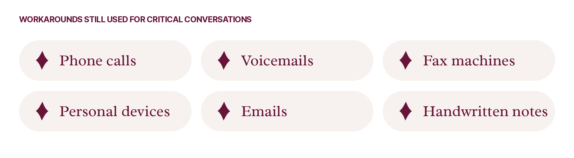 A table showing the top workarounds used for critical conversations