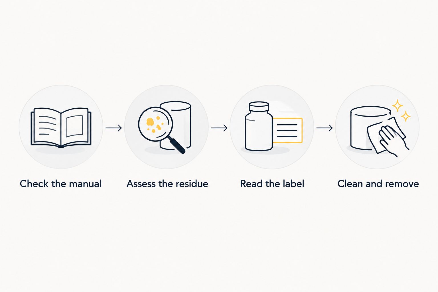 Four steps for choosing and using an oven-cleaning method safely