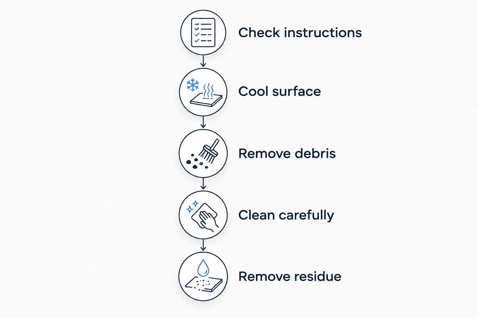 Cooktop cleaning sequence from checking instructions to removing cleaner residue