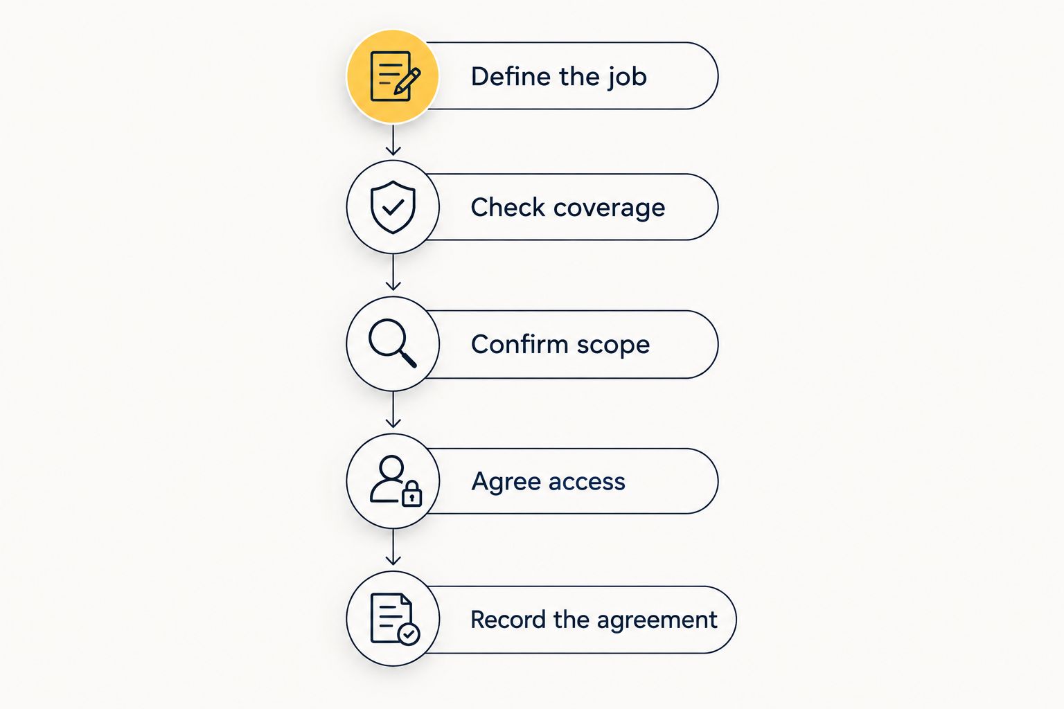 Five steps for choosing and briefing a cleaning provider