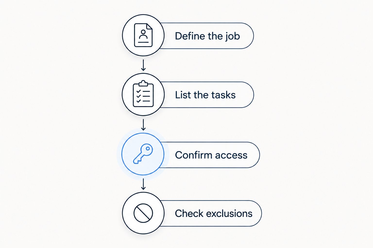Four steps for comparing cleaning services using the same written brief