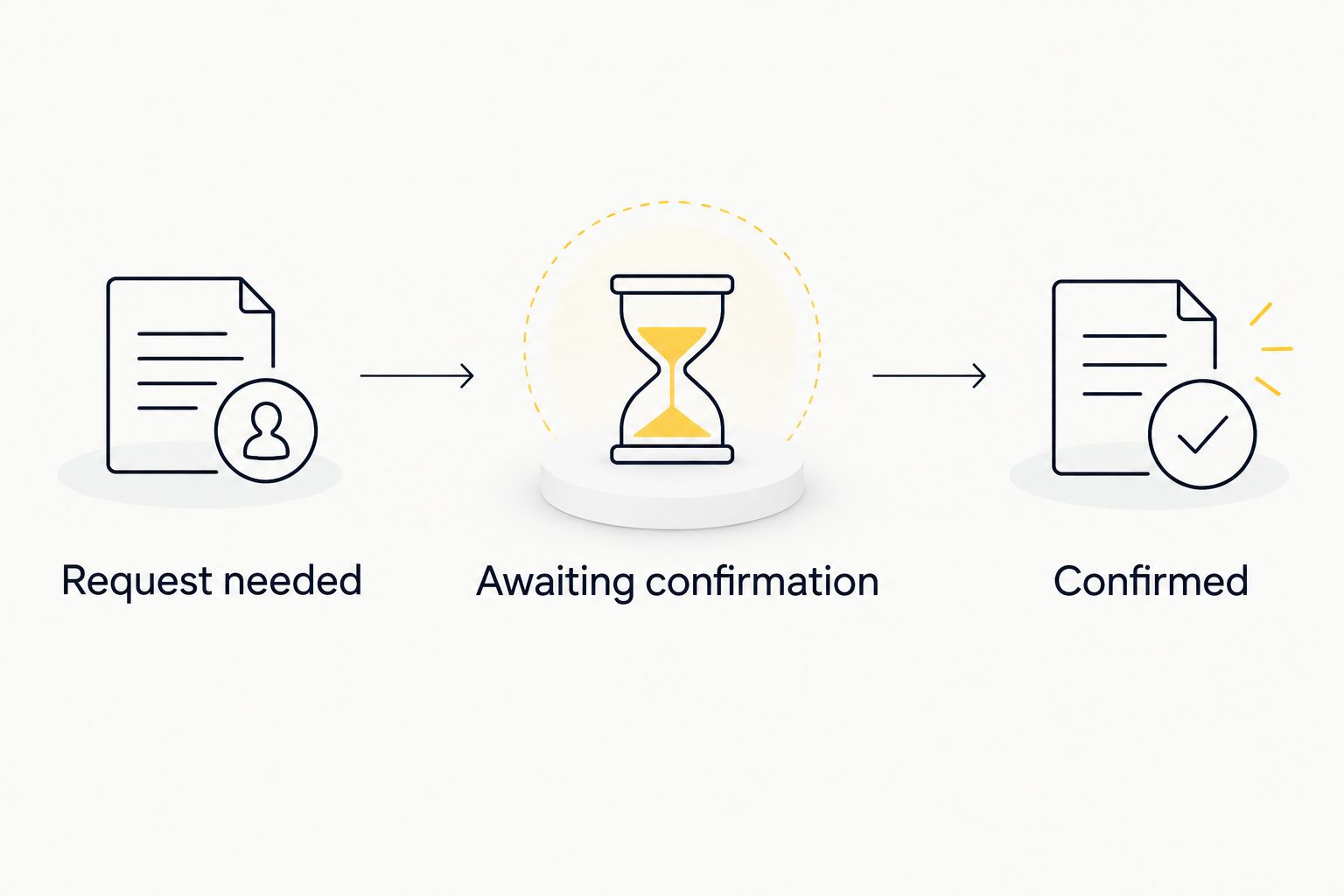 Booking status sequence from request needed to awaiting confirmation and confirmed