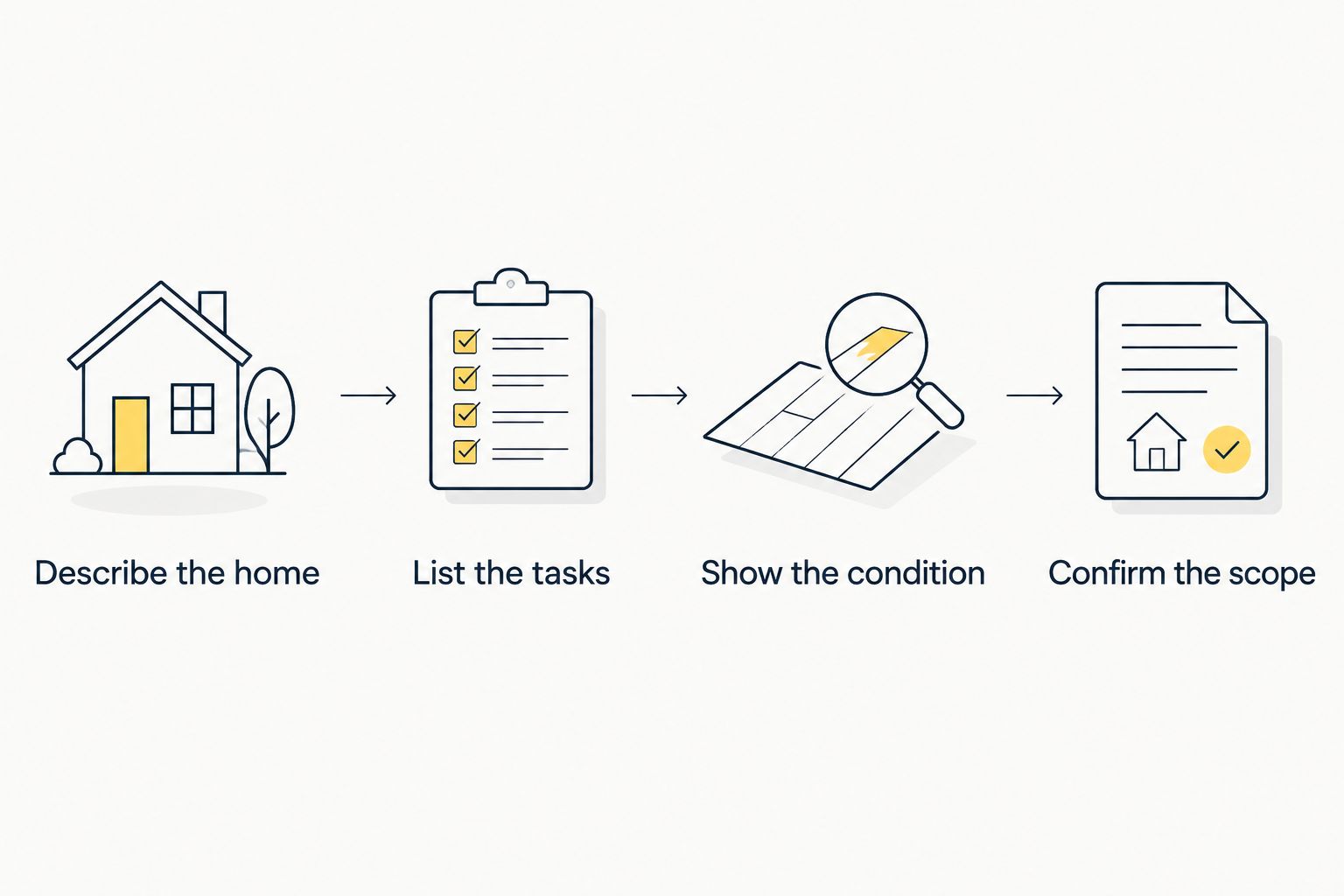 Four steps for preparing a comparable house cleaning quote