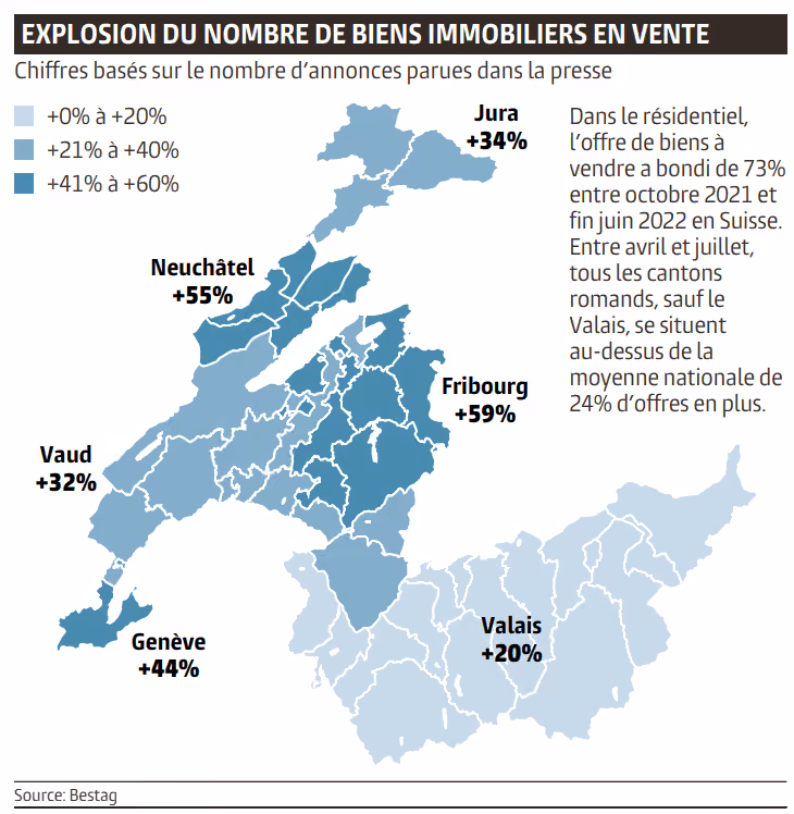 Le Temps publie l'étude Bestag