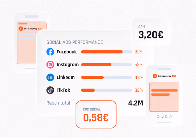 Illustration des campagnes Social Ads