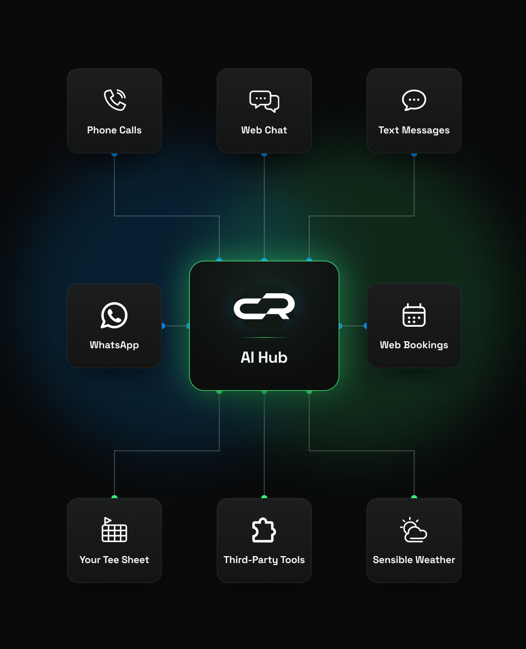 AI Hub Courserev