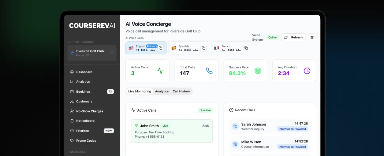 Dashboard of AI Voice Concierge managing calls for Riverside Golf Club with active and recent call details.