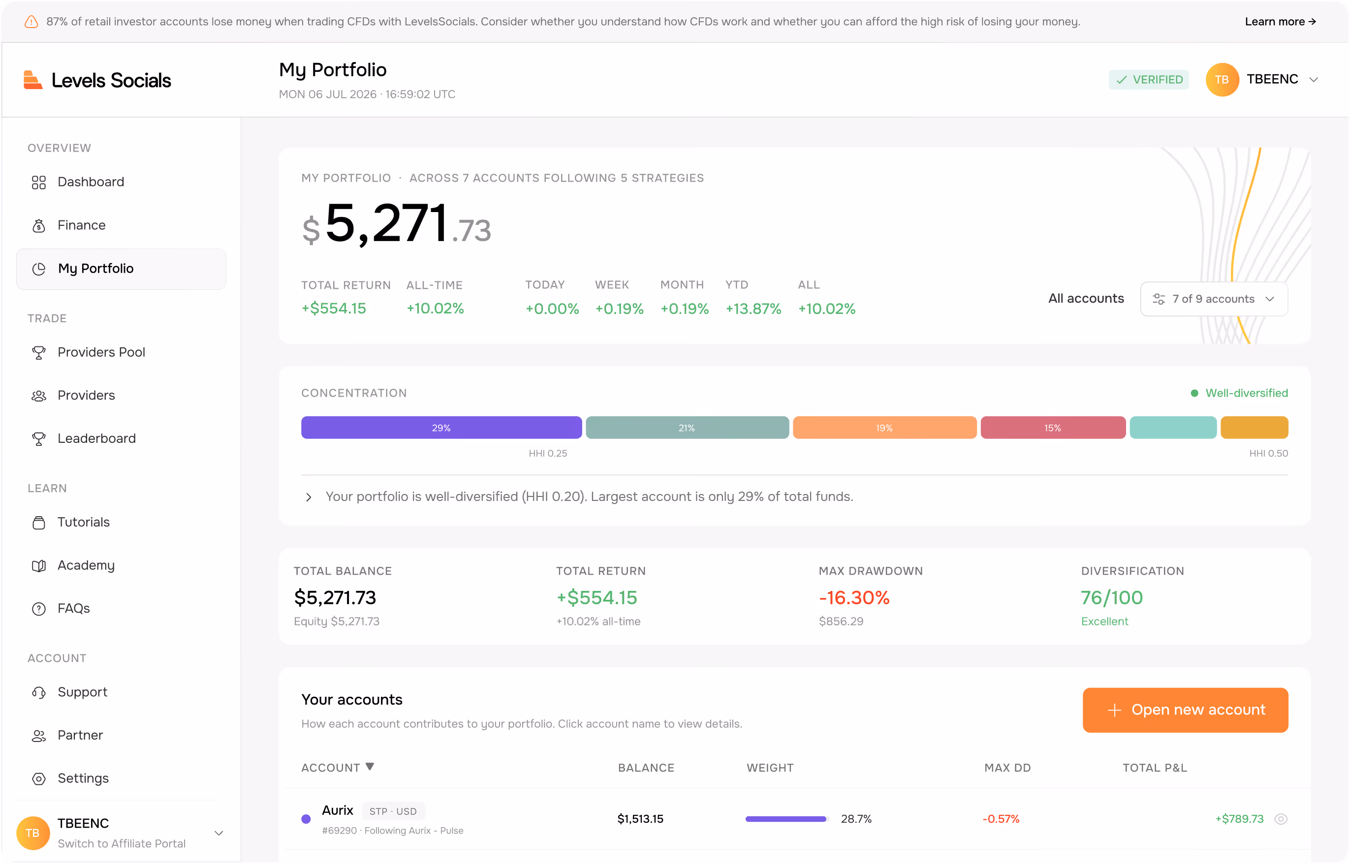 Dashboard with full provider data, performance history, and portfolio tools