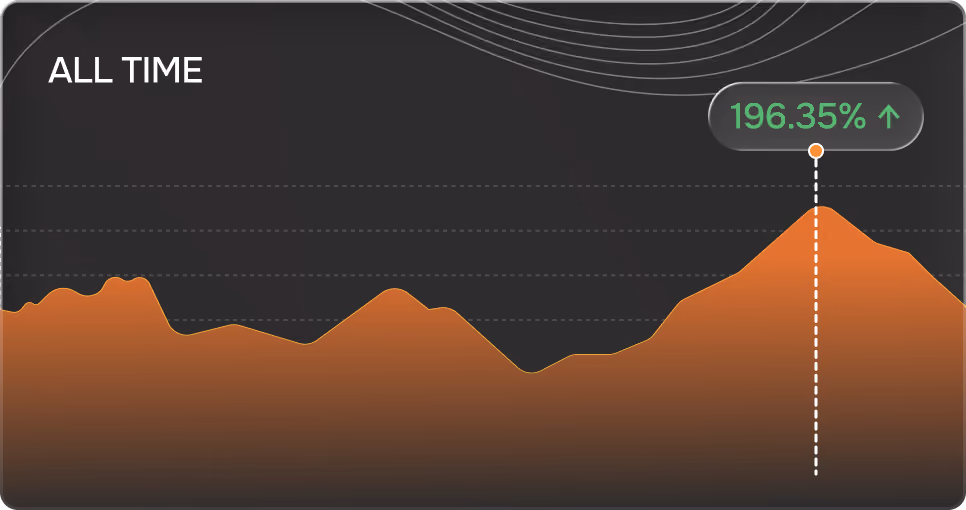Aureon AOS performance chart