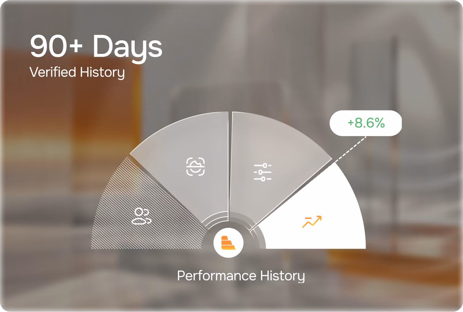 Verified Performance