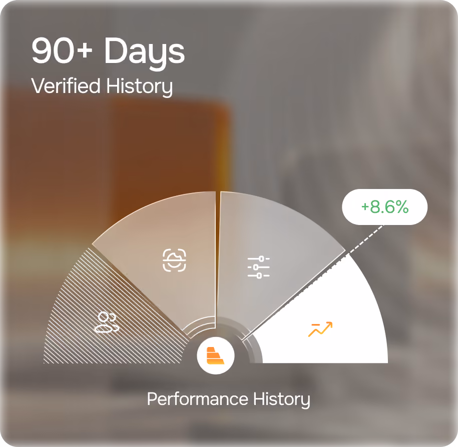 Verified Performance