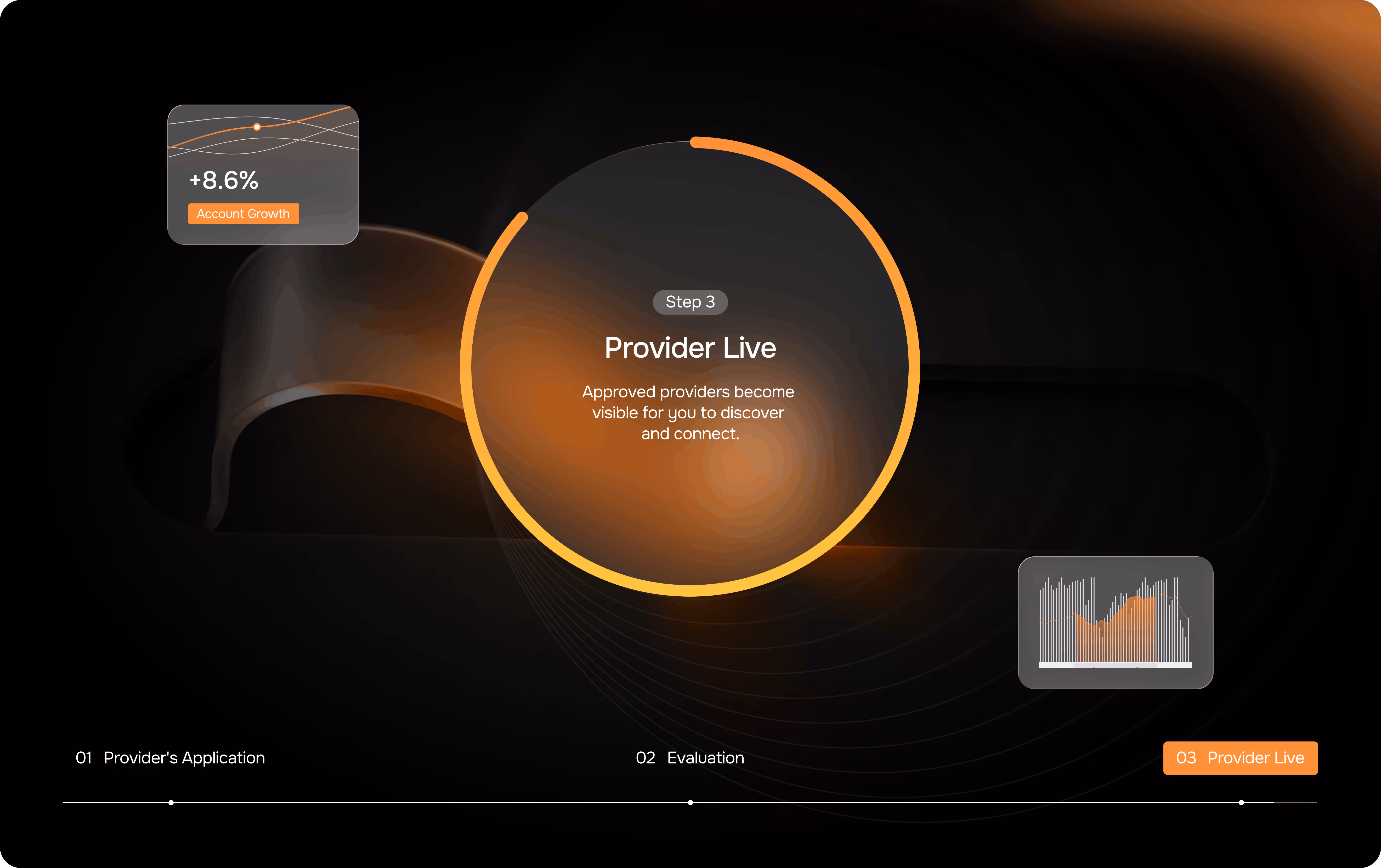 Selection step 3 Provider Live