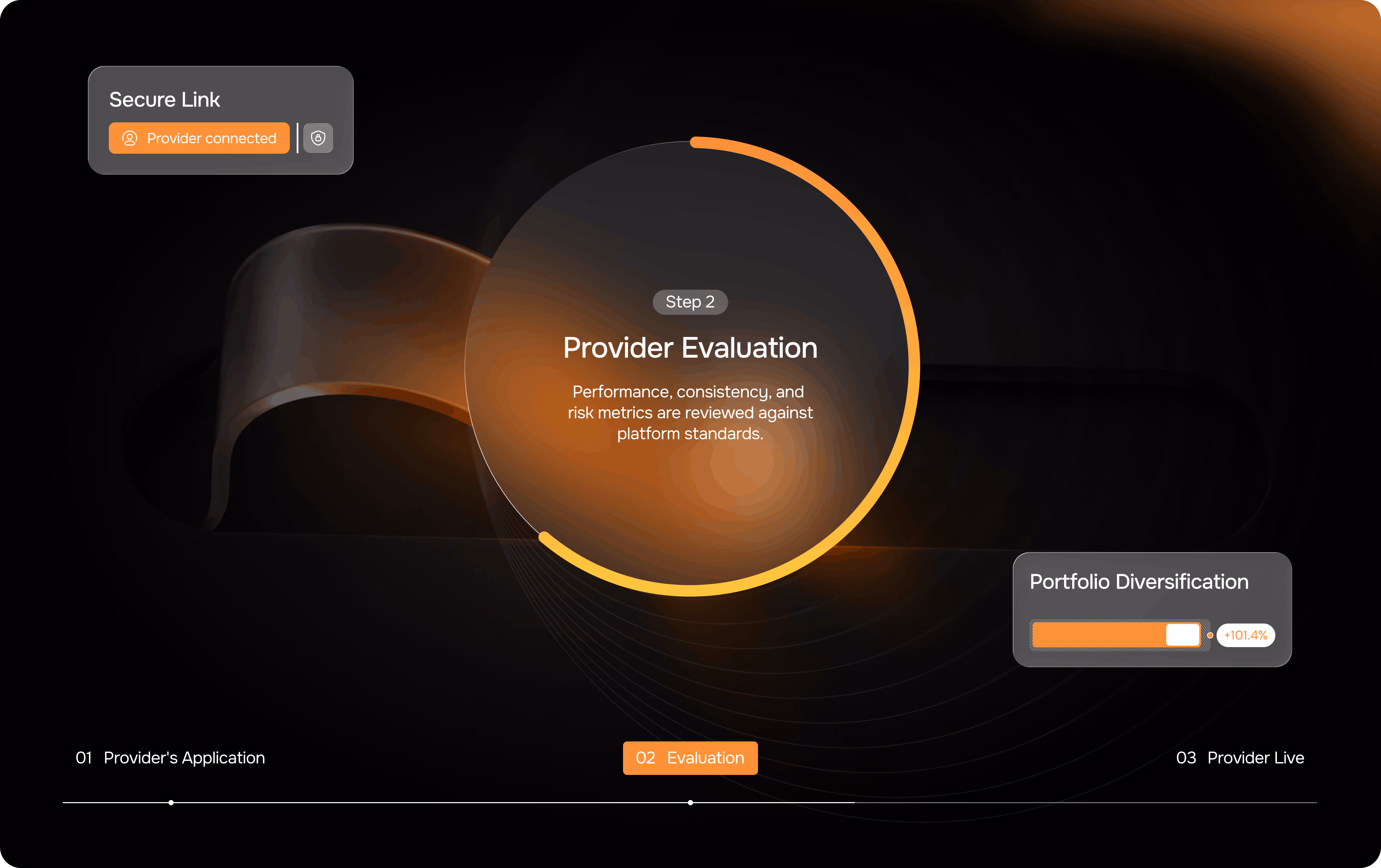 Selection step 2 Evaluation