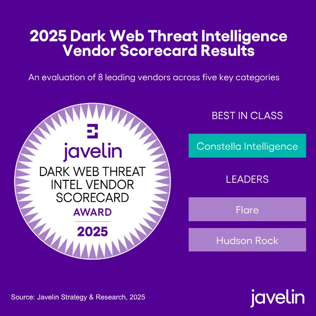 Constella Intelligence Earns Best in Class in Javelin Strategy & Research’s 2025 Dark Web Threat Intelligence Vendor Scorecard