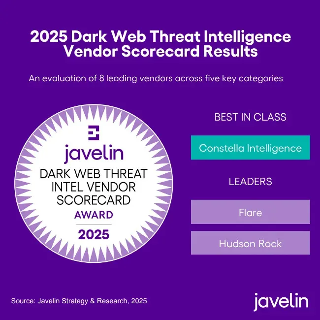 Constella Intelligence Earns Best in Class in Javelin Strategy & Research’s 2025 Dark Web Threat Intelligence Vendor Scorecard