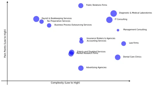 Generative AI: Reshaping the Landscape of Professional Services