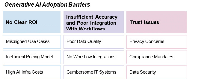 Navigating Barriers to Generative AI Adoption in Enterprises (Part I)