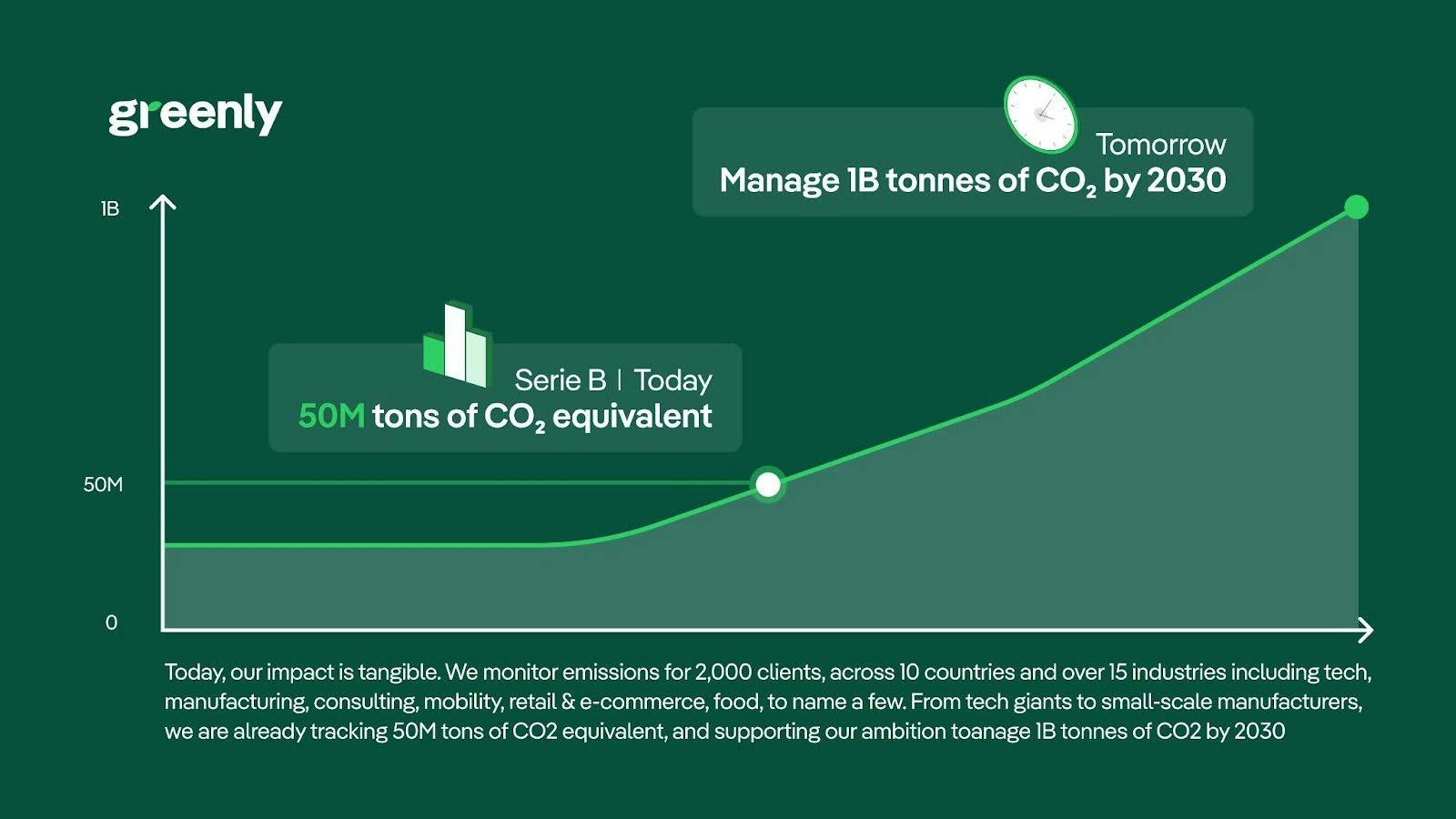 greenly infographic
