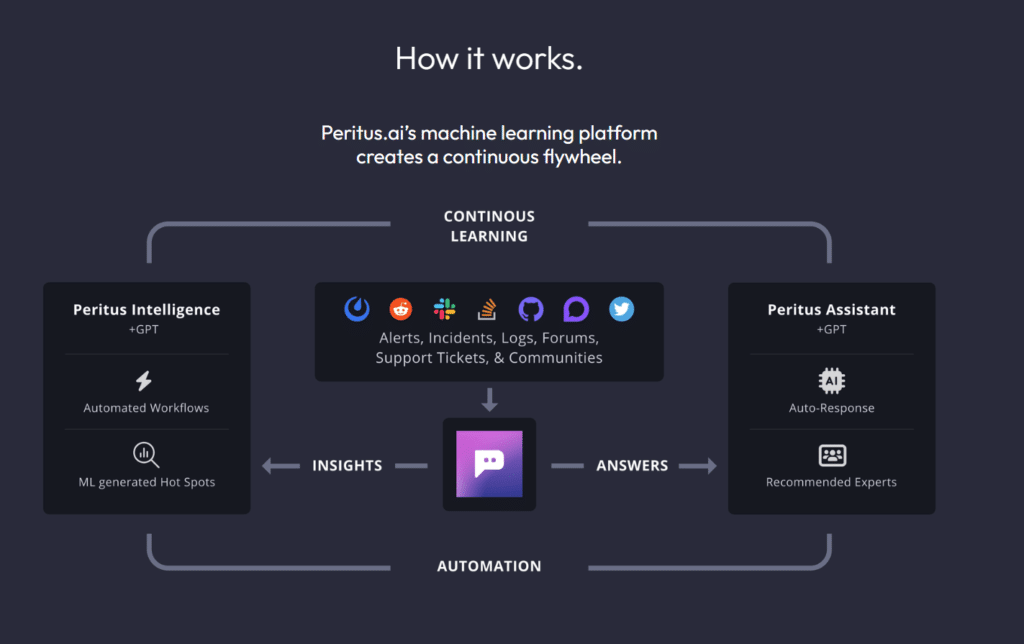 Your Security Copilot with Generative AI