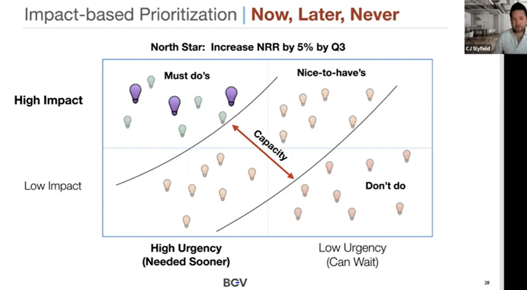 BGV Operational Playbook – Prioritizing Features & Solutions