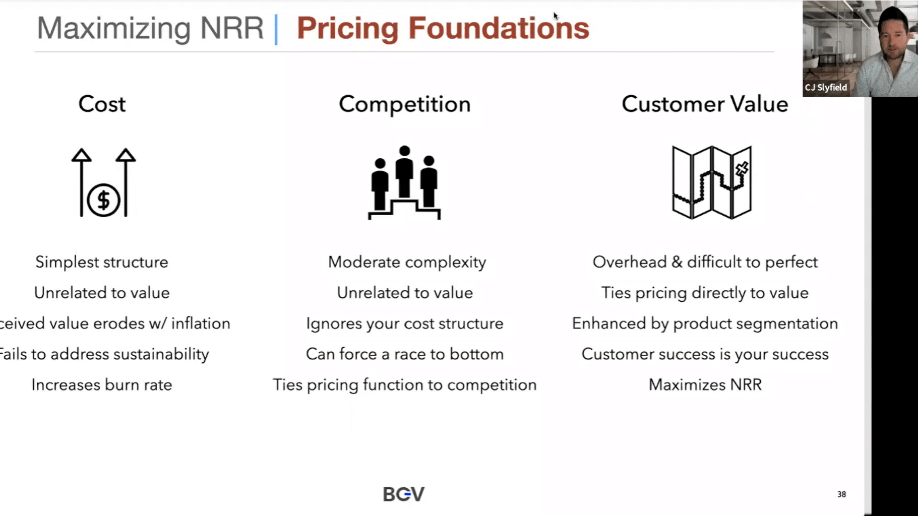 BGV Operational Paybook – Value NRR & Repeatability