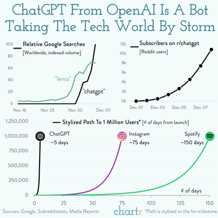 Generative AI – A Contrarian Perspective