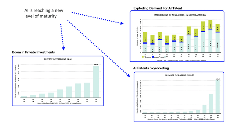 Data Ethics