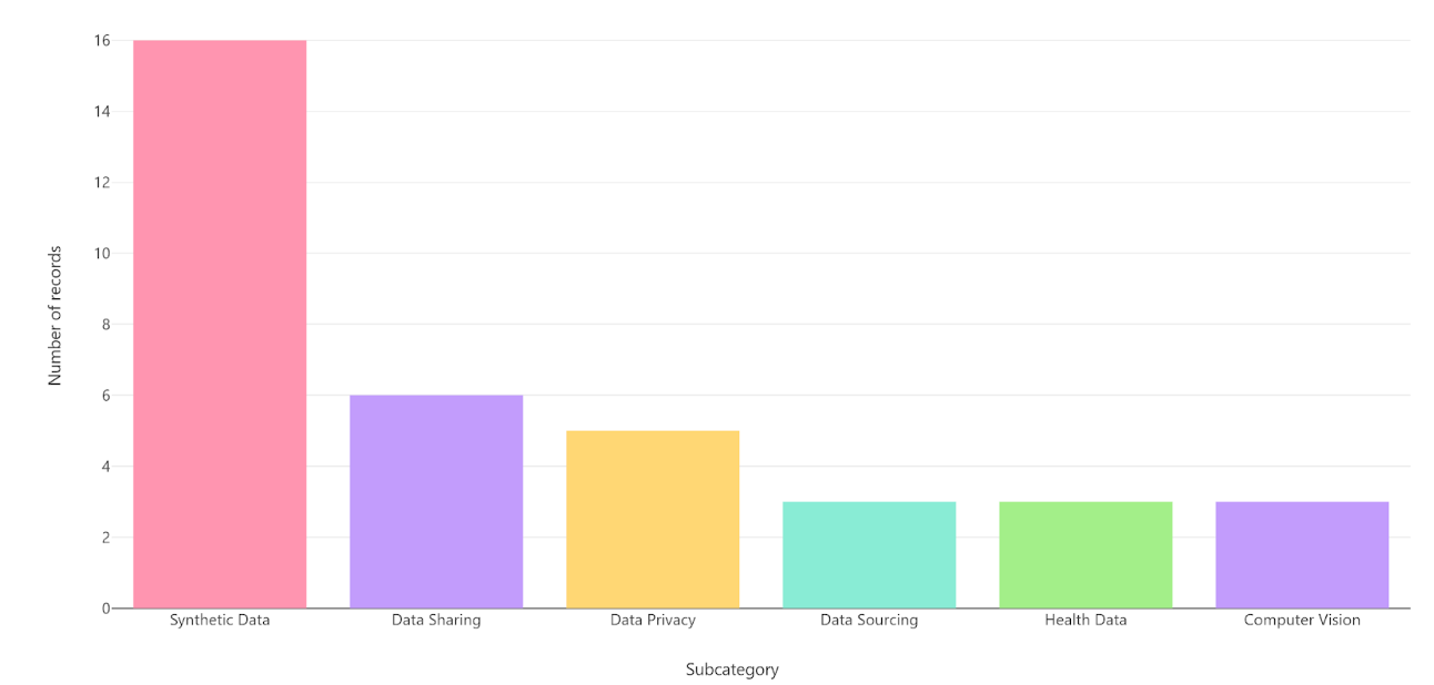 ethical AI startups for data/ai