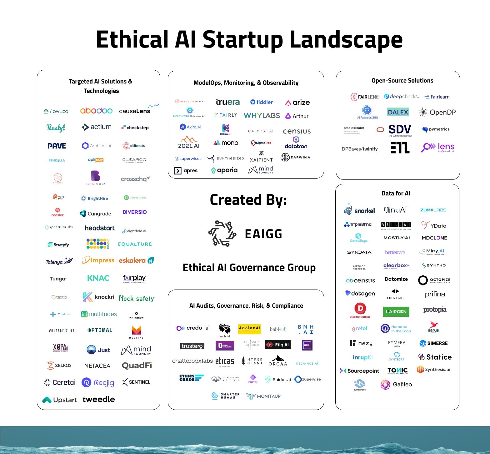 Ethical AI Startup Landscape