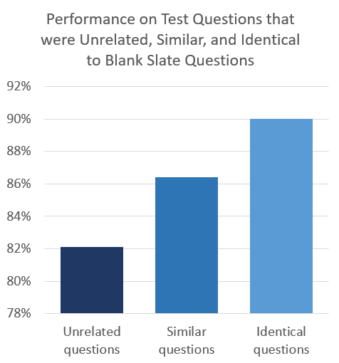 Beyond memorization: Blank Slate helps employees solve new problems