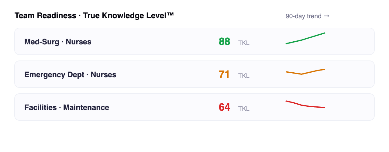 Completion tracking vs. readiness tracking