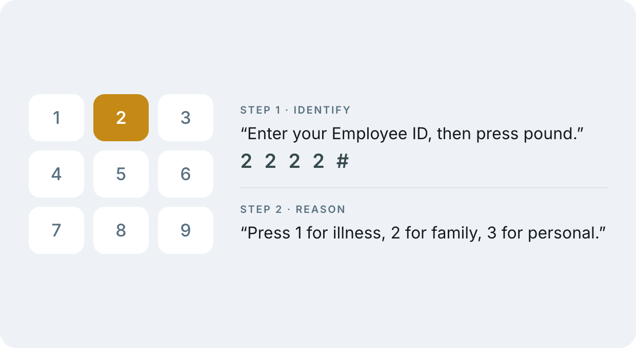 An automated call asking for the employee ID and reason for absence
