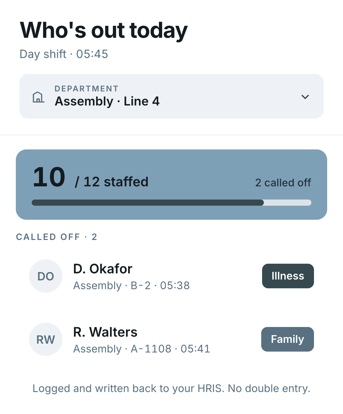 Who's out today for Assembly Line 4, showing two call-offs logged and written back