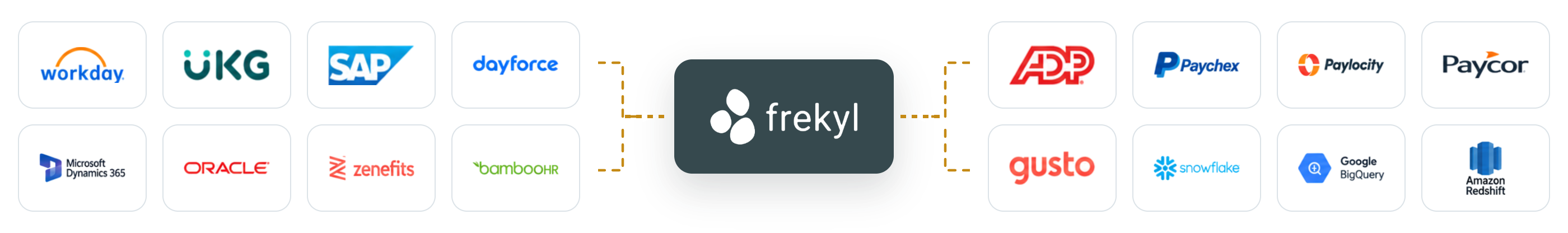 HRIS, payroll and data platforms connecting with Frekyl