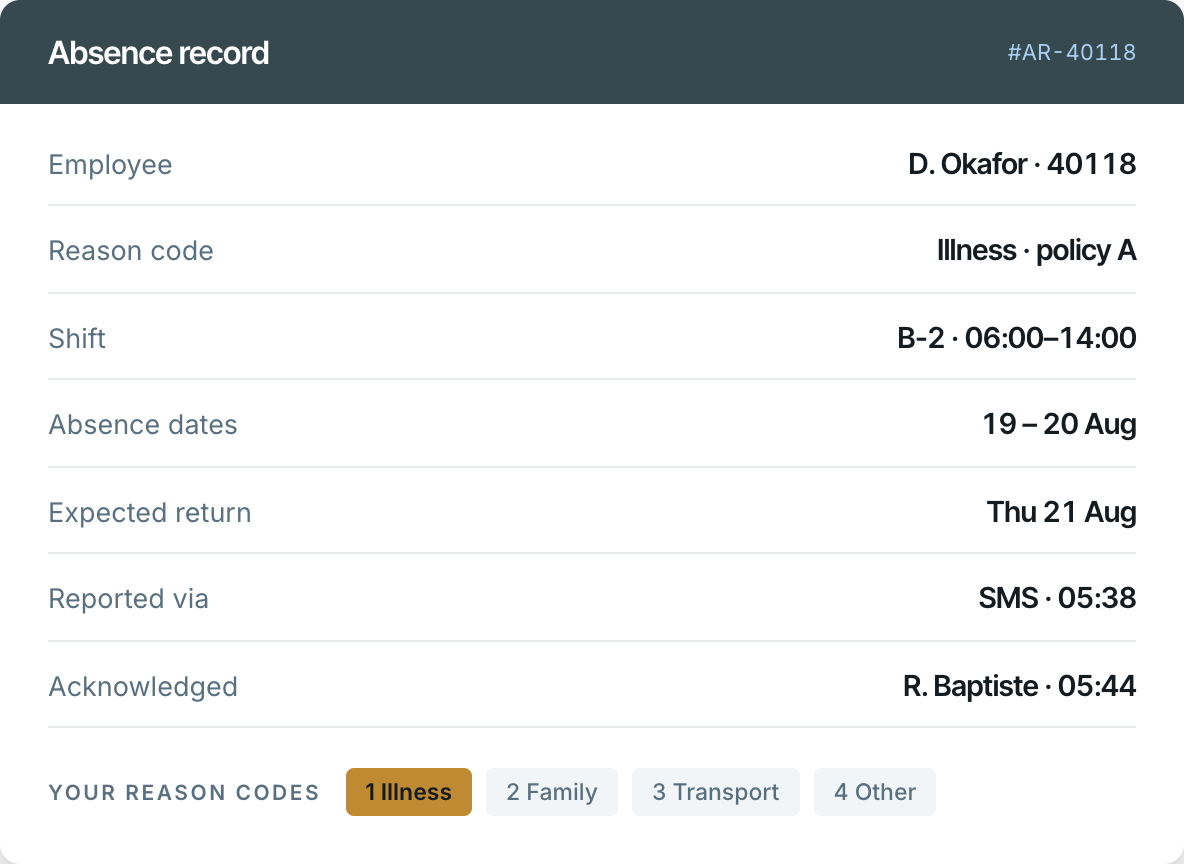 The Frekyl absence record showing employee, reason code, shift, dates and expected return