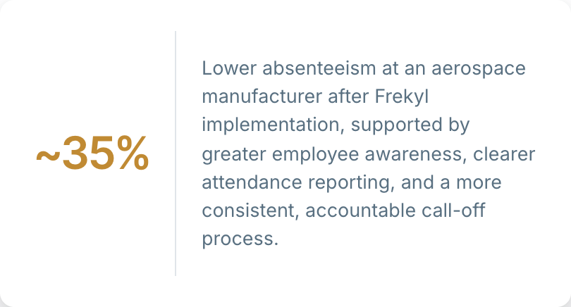 35% lower absenteeism at an aerospace manufacturer after introducing greater employee attendance visibility