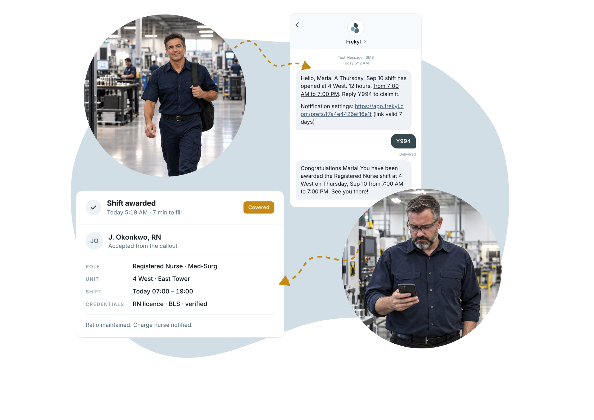 A plant operator receives a Frekyl text offering an open shift, replies with the claim code, and the shift is awarded and confirmed as covered seven minutes later