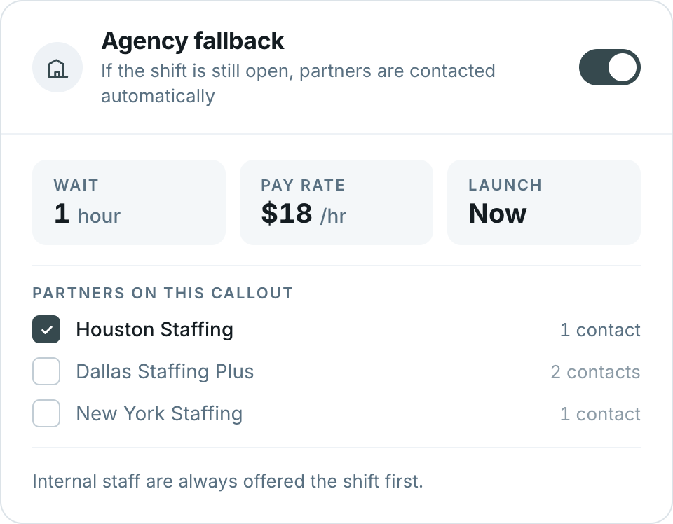Agency fallback settings — enabled, wait 30 hours, pay rate 18 dollars per hour, launch now, partners on this callout with Houston Staffing selected, Dallas Staffing Plus and New York Staffing unselected, and the note that internal staff are always offered the shift first