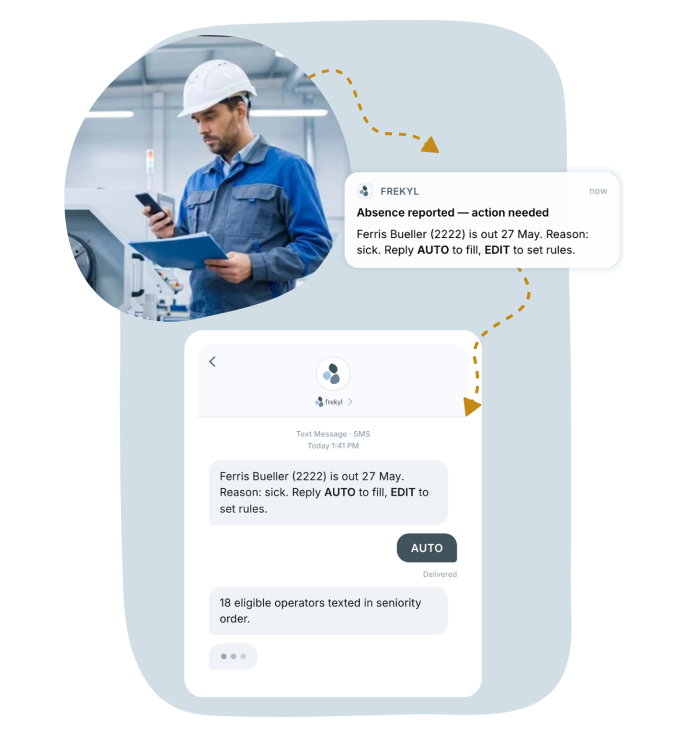 A supervisor gets a Frekyl absence alert, replies AUTO, and Frekyl texts 18 eligible operators in seniority order