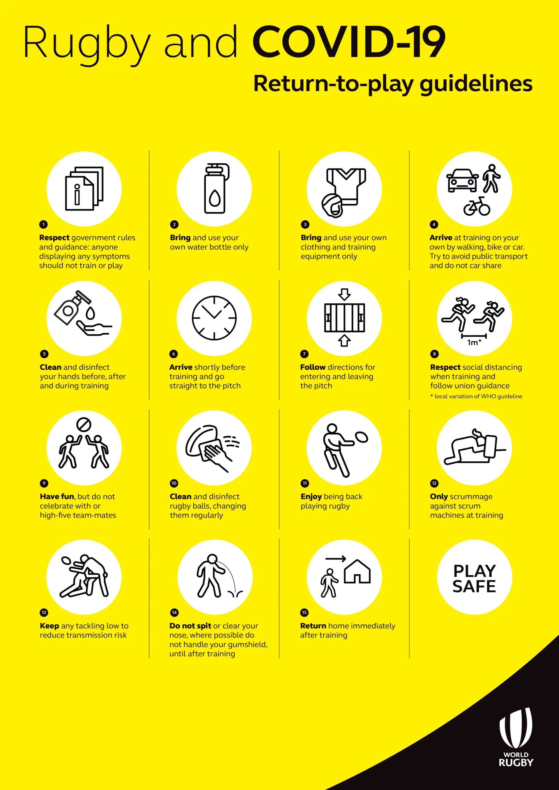 World Rugby Infographic Covid-19 Return to Play Guidelines