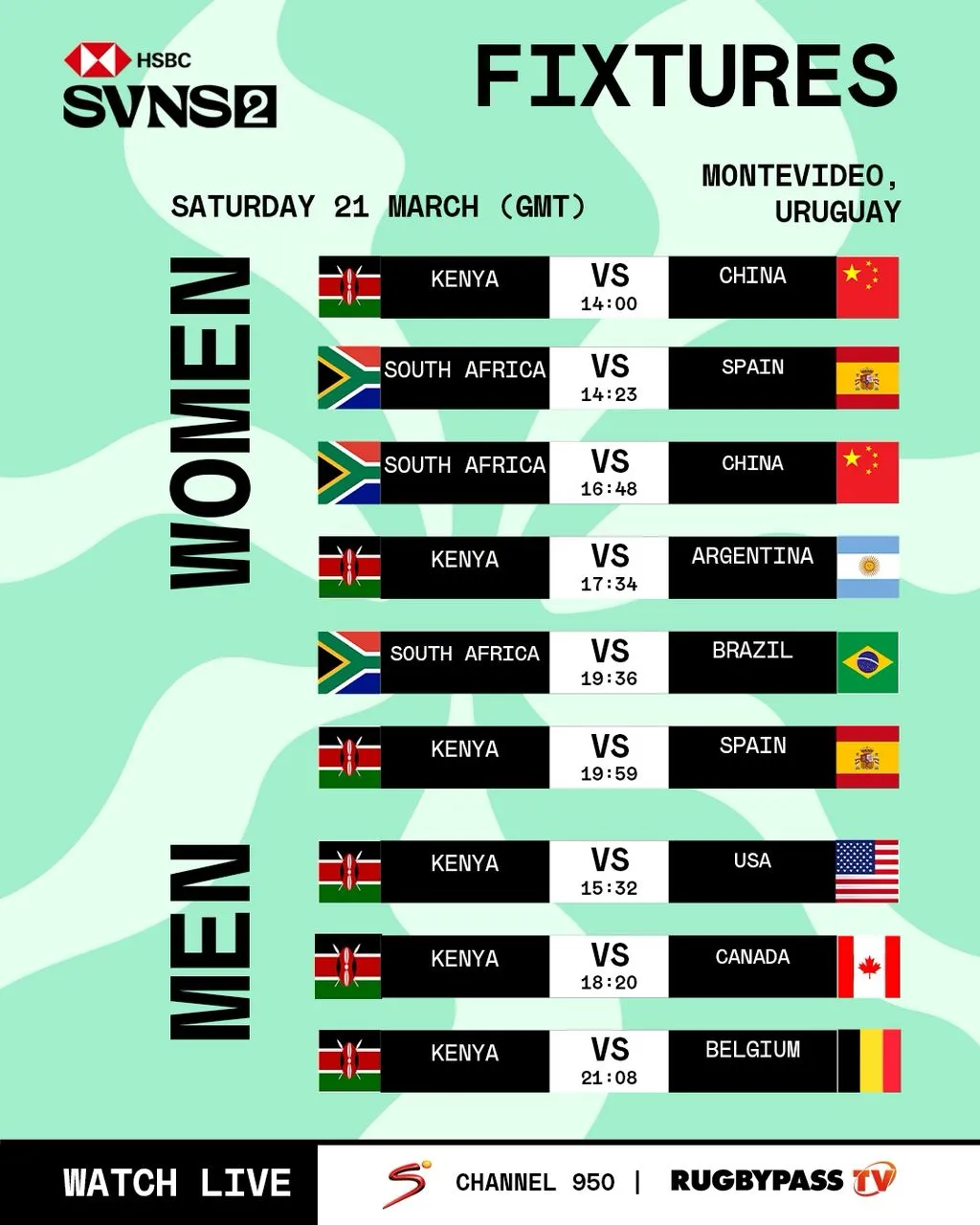 Kenya and South Africa Eye SVNS Promotion as Final Rounds Kick Off Tomorrow in South America
