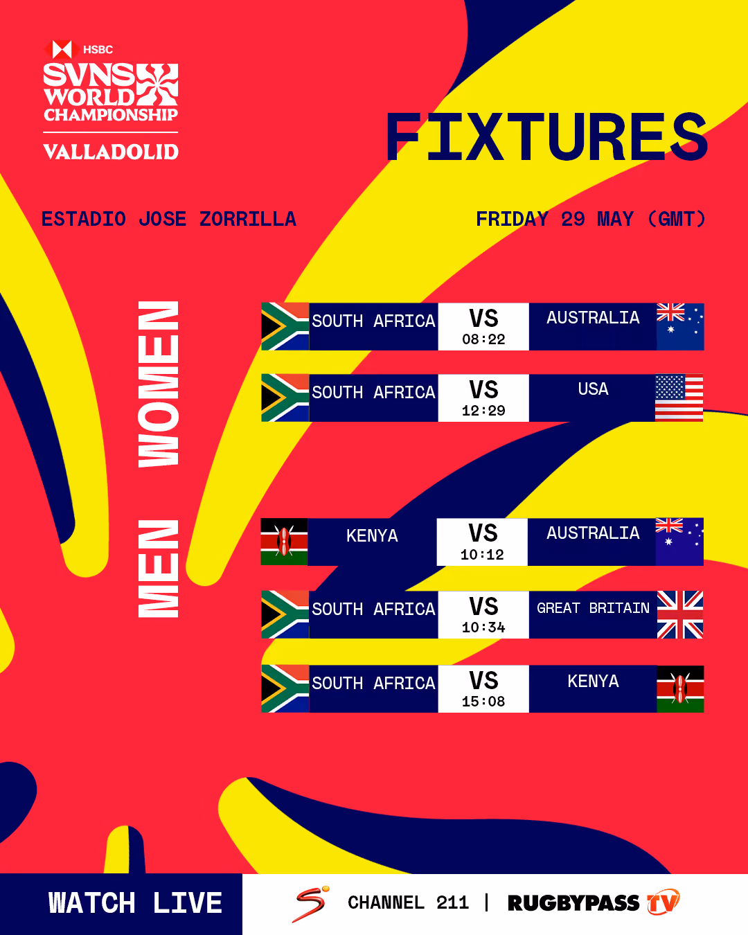 Kenya Chase Historic SVNS Promotion as Blitzboks Lead Africa’s Charge in Spain and Women Open Against Australia