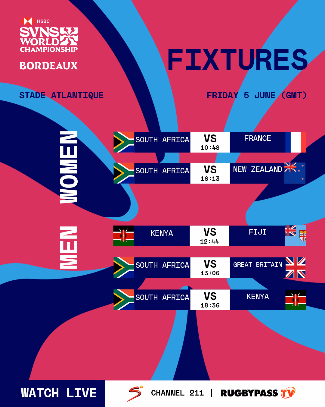 Le rendez-vous de l’Afrique avec son destin lors de l’étape décisive du Championnat du monde HSBC SVNS à Bordeaux