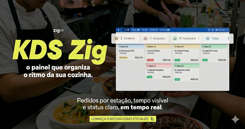 KDS para restaurantes Zig - download - sistema KDS para restaurantes