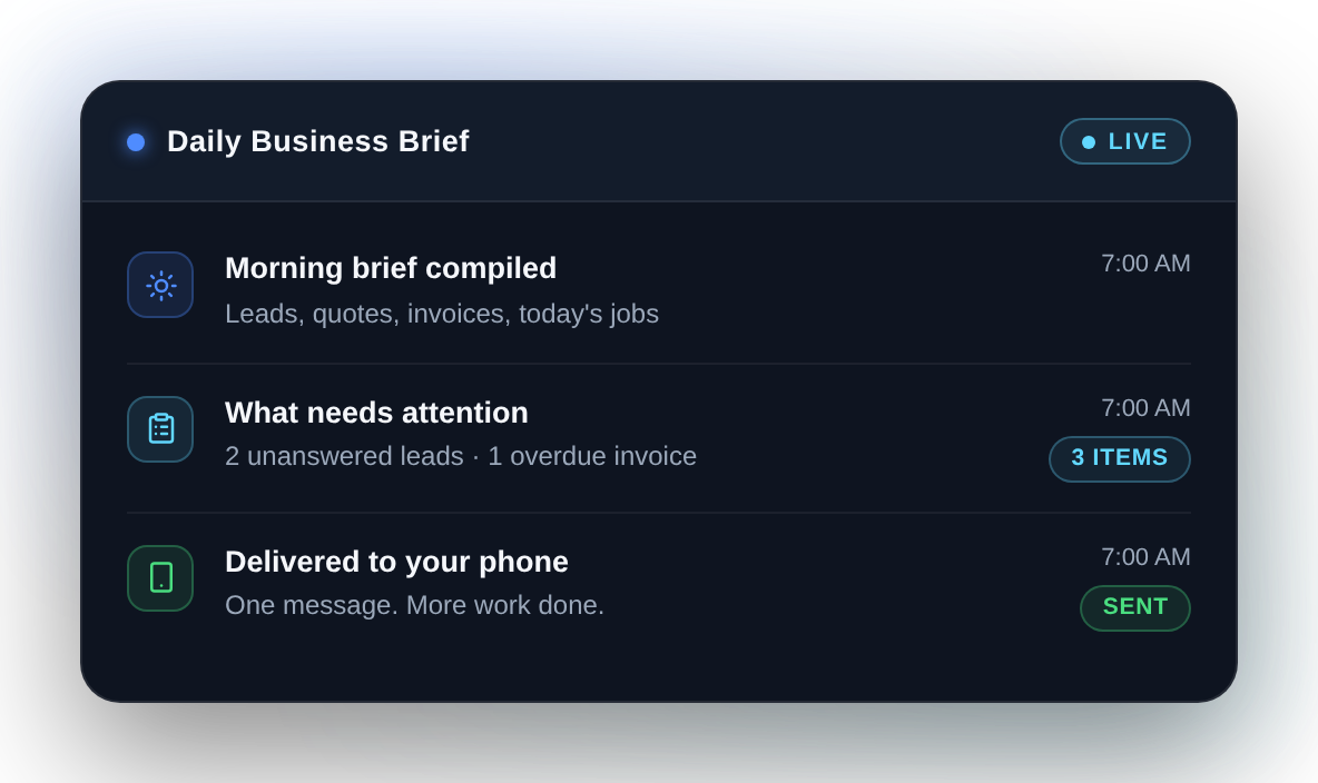 Moredo Daily Business Brief summarising the day's leads, quotes and payments in one morning message