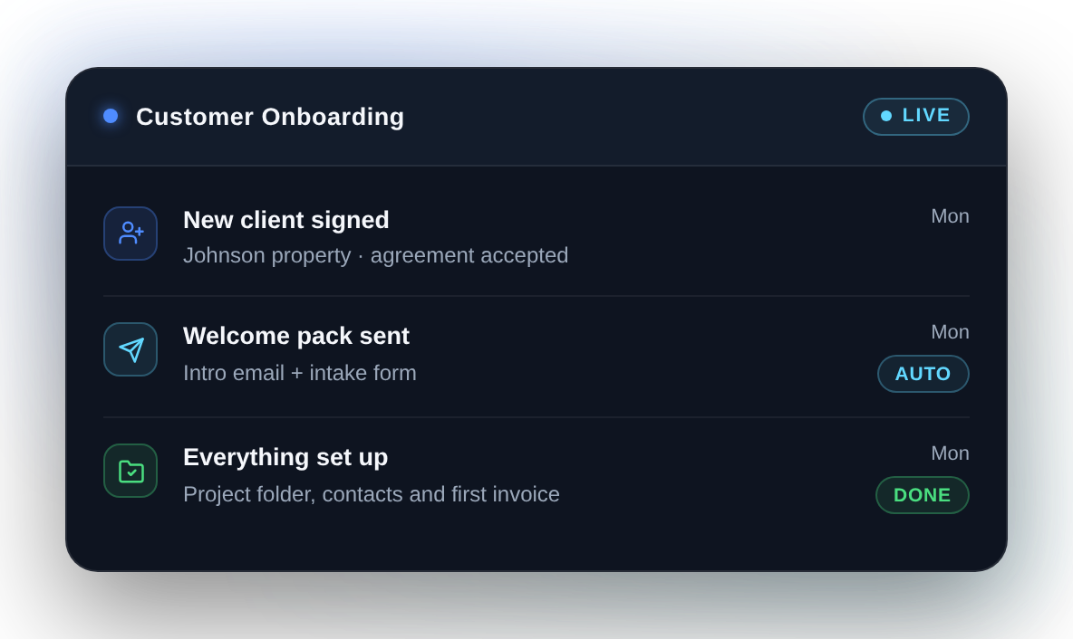 Moredo Customer Onboarding system sending the welcome steps and tracking what the new customer has completed
